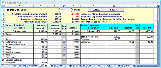 Scheduled and unplanned amounts