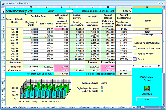 company monthly expenses chart